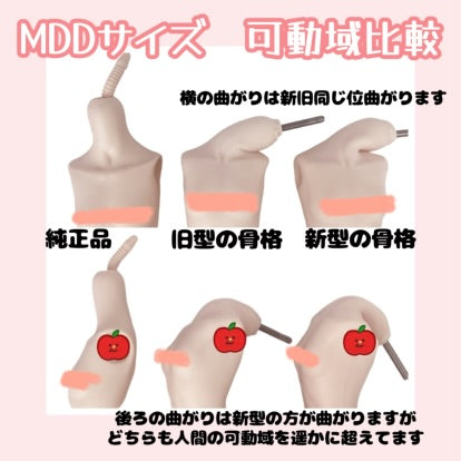 ＜新型骨格＞MDDサイズシリコン製やわらか一体型パーツS胸　普通体型